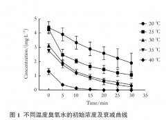 水中臭氧濃度在不同溫度下衰減規(guī)律研究