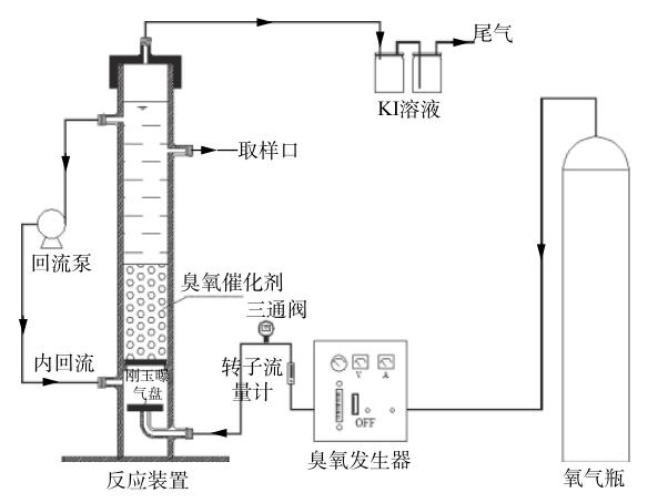 臭氧催化氧化處理化學(xué)鍍鎳廢水實驗方法